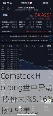 Comstock Holding盘中异动 股价大涨5.16%报9.52美元