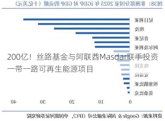 200亿！丝路基金与阿联酋Masdar联手投资一带一路可再生能源项目