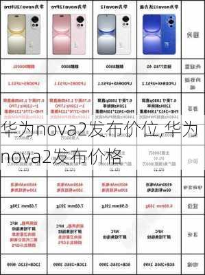 华为nova2发布价位,华为nova2发布价格