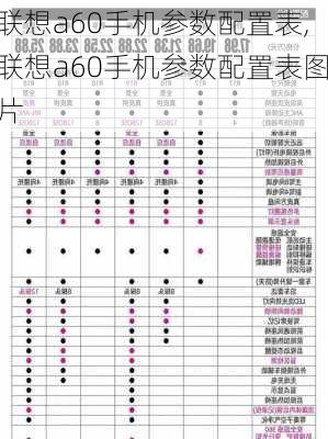 联想a60手机参数配置表,联想a60手机参数配置表图片