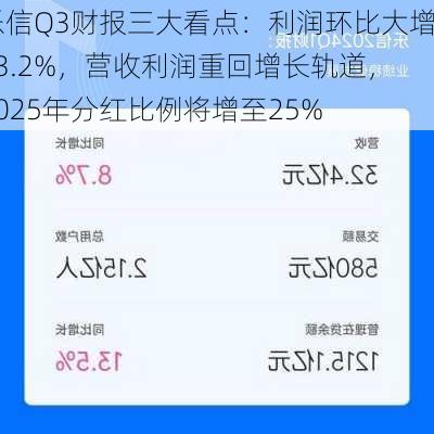 乐信Q3财报三大看点：利润环比大增33.2%，营收利润重回增长轨道，2025年分红比例将增至25%