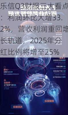 乐信Q3财报三大看点：利润环比大增33.2%，营收利润重回增长轨道，2025年分红比例将增至25%