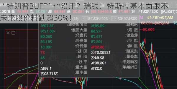 “特朗普BUFF”也没用？瑞银：特斯拉基本面跟不上，未来股价料跌超30%！