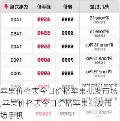 苹果价格表今日价格苹果批发市场,苹果价格表今日价格苹果批发市场手机