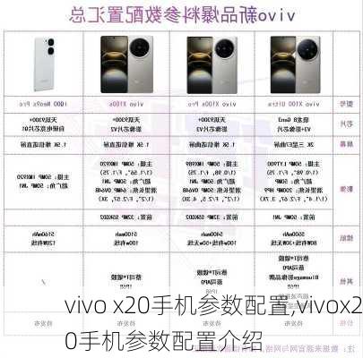 vivo x20手机参数配置,vivox20手机参数配置介绍