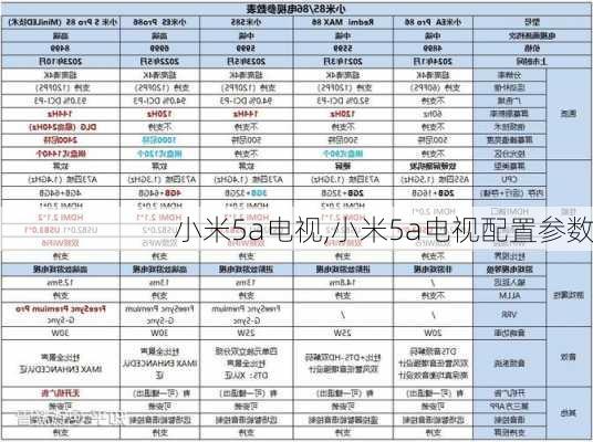 小米5a电视,小米5a电视配置参数