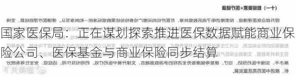 国家医保局：正在谋划探索推进医保数据赋能商业保险公司、医保基金与商业保险同步结算