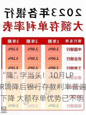 “降”字当头！10月LPR调降后银行存款利率普遍下降 大额存单优势已不明显