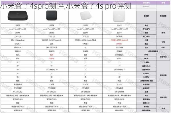 小米盒子4spro测评,小米盒子4s pro评测