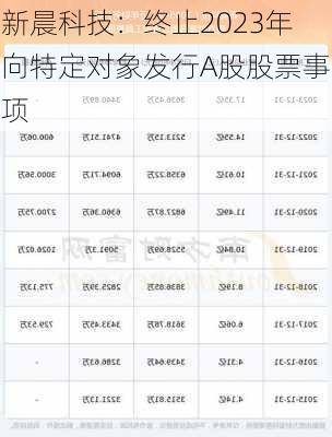 新晨科技：终止2023年向特定对象发行A股股票事项