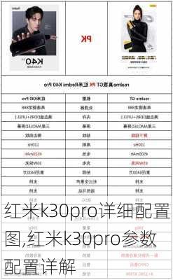 红米k30pro详细配置图,红米k30pro参数配置详解