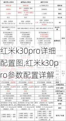 红米k30pro详细配置图,红米k30pro参数配置详解