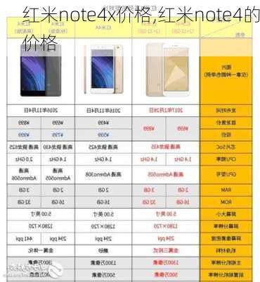 红米note4x价格,红米note4的价格