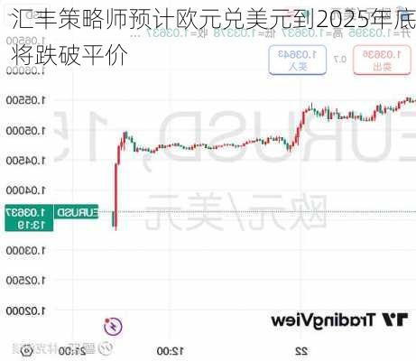 汇丰策略师预计欧元兑美元到2025年底将跌破平价