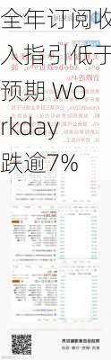 全年订阅收入指引低于预期 Workday跌逾7%