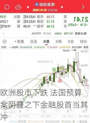 欧洲股市下跌 法国预算案阴霾之下金融股首当其冲