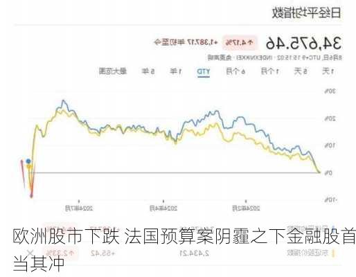 欧洲股市下跌 法国预算案阴霾之下金融股首当其冲