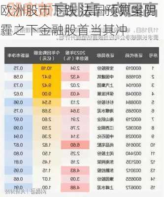 欧洲股市下跌 法国预算案阴霾之下金融股首当其冲