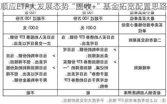 顺应ETF大发展态势“固收+”基金拓宽配置思路