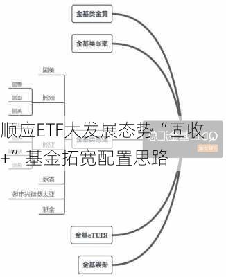 顺应ETF大发展态势“固收+”基金拓宽配置思路