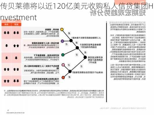 传贝莱德将以近120亿美元收购私人信贷集团HPS Investment