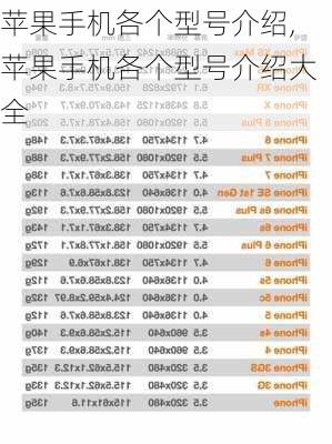 苹果手机各个型号介绍,苹果手机各个型号介绍大全