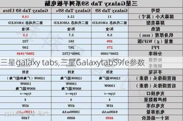 三星galaxy tabs,三星GalaxytabS9fe参数