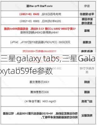 三星galaxy tabs,三星GalaxytabS9fe参数