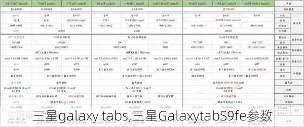 三星galaxy tabs,三星GalaxytabS9fe参数