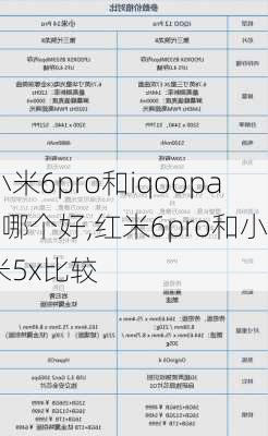 小米6pro和iqoopad哪个好,红米6pro和小米5x比较