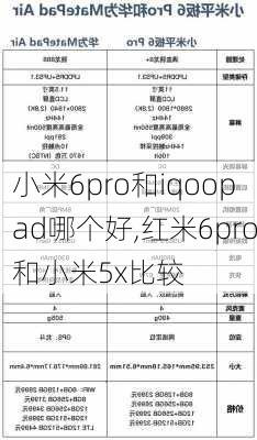 小米6pro和iqoopad哪个好,红米6pro和小米5x比较