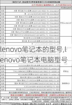 lenovo笔记本的型号,lenovo笔记本电脑型号