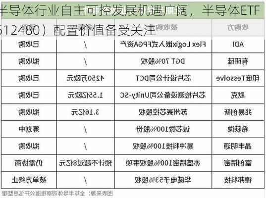 半导体行业自主可控发展机遇广阔，半导体ETF（512480）配置价值备受关注