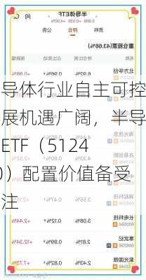 半导体行业自主可控发展机遇广阔，半导体ETF（512480）配置价值备受关注