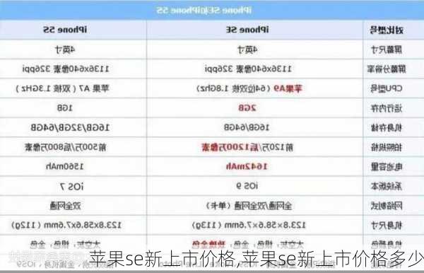 苹果se新上市价格,苹果se新上市价格多少