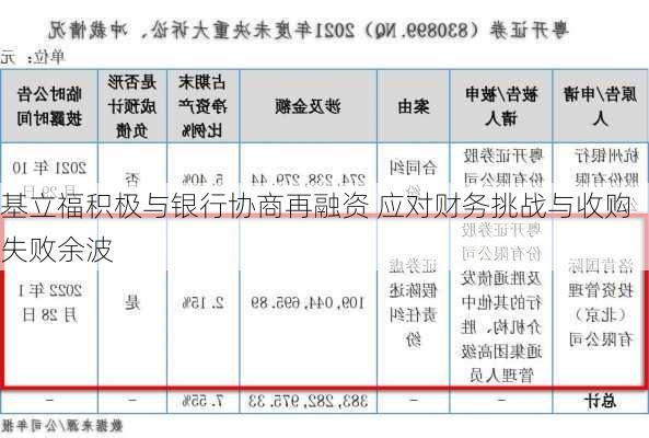 基立福积极与银行协商再融资 应对财务挑战与收购失败余波