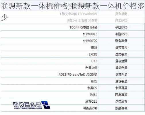 联想新款一体机价格,联想新款一体机价格多少