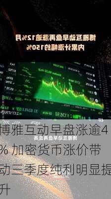 博雅互动早盘涨逾4% 加密货币涨价带动三季度纯利明显提升