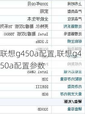 联想g450a配置,联想g450a配置参数