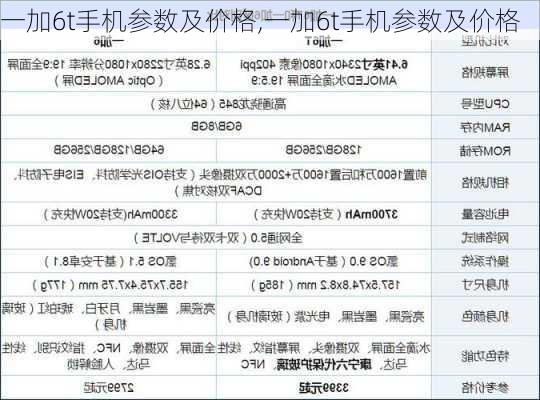 一加6t手机参数及价格,一加6t手机参数及价格