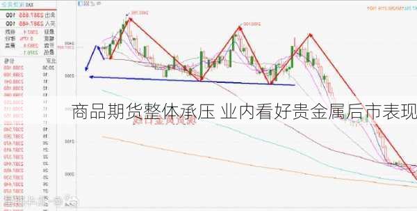 商品期货整体承压 业内看好贵金属后市表现