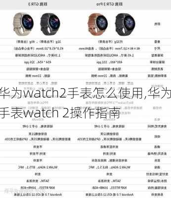 华为watch2手表怎么使用,华为手表watch 2操作指南