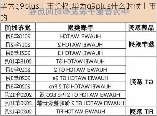 华为g9plus上市价格,华为g9plus什么时候上市的