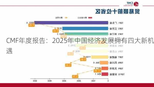 CMF年度报告：2025年中国经济发展拥有四大新机遇