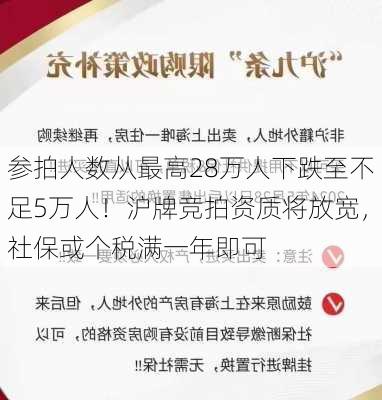 参拍人数从最高28万人下跌至不足5万人！沪牌竞拍资质将放宽，社保或个税满一年即可