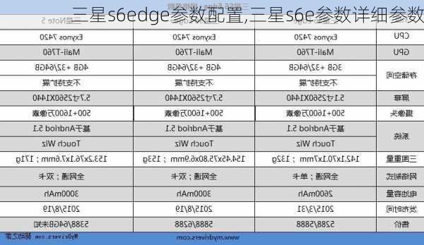 三星s6edge参数配置,三星s6e参数详细参数