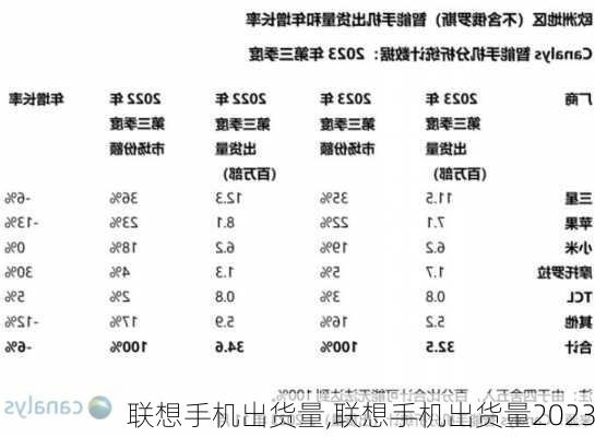 联想手机出货量,联想手机出货量2023