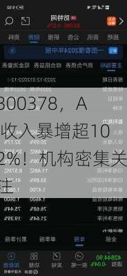 300378，AI收入暴增超102%！机构密集关注