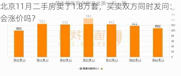 北京11月二手房卖了1.8万套，买卖双方同时发问：会涨价吗？