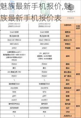 魅族最新手机报价,魅族最新手机报价表